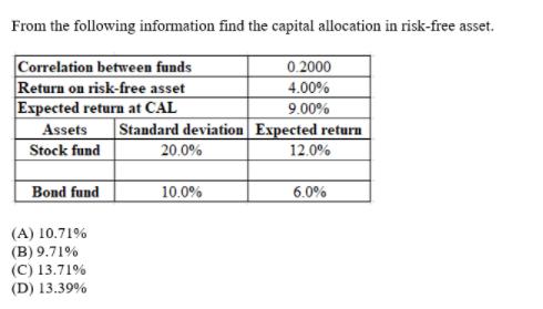 From the following information find the capital allocation in risk-free asset.Correlation between funds0.2000Return on ris