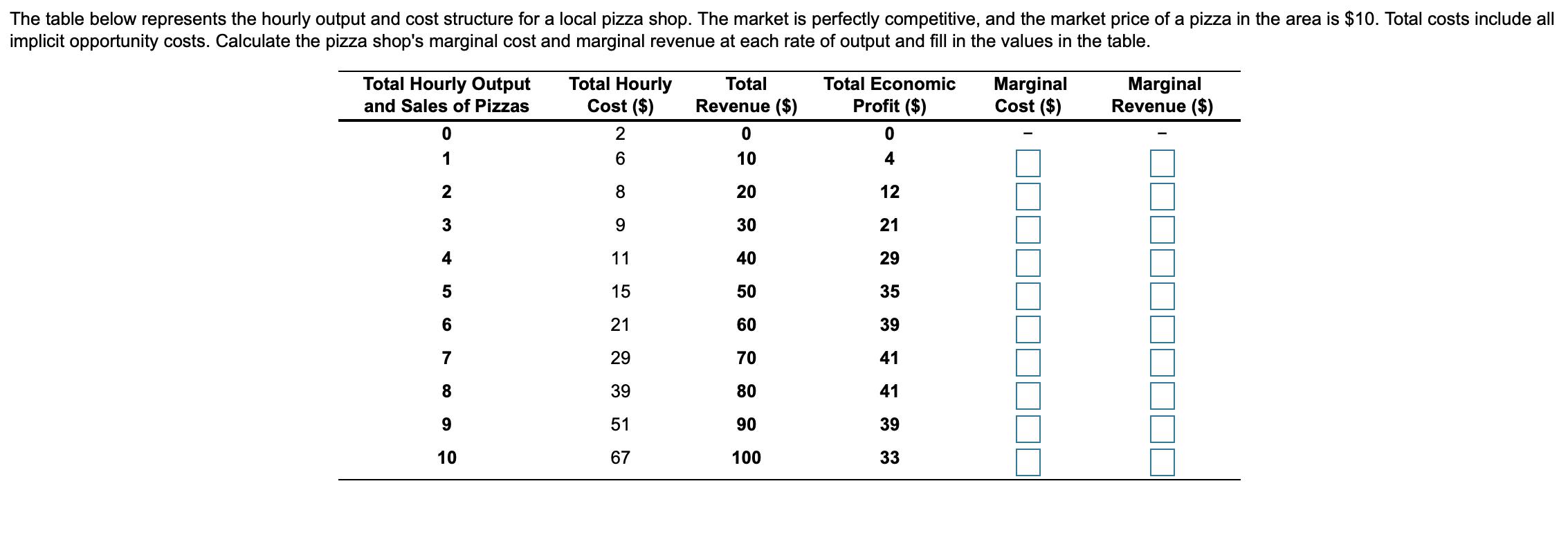 The table below represents the hourly output and cost structure for a local pizza shop. The market is perfectly competitive,