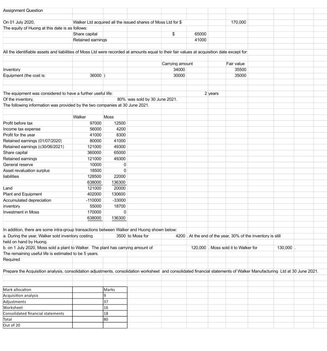 Assignment Question170,000On 01 July 2020,Walker Ltd acquired all the issued shares of Moss Ltd for $The equity of Huong