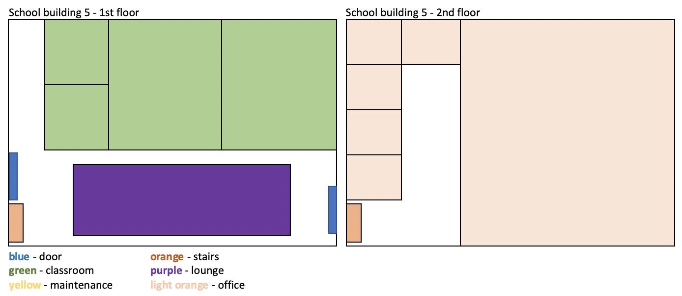 School building 5 - 1st floor School building 5 - 2nd floor blue - door green - classroom yellow - maintenance orange - stair