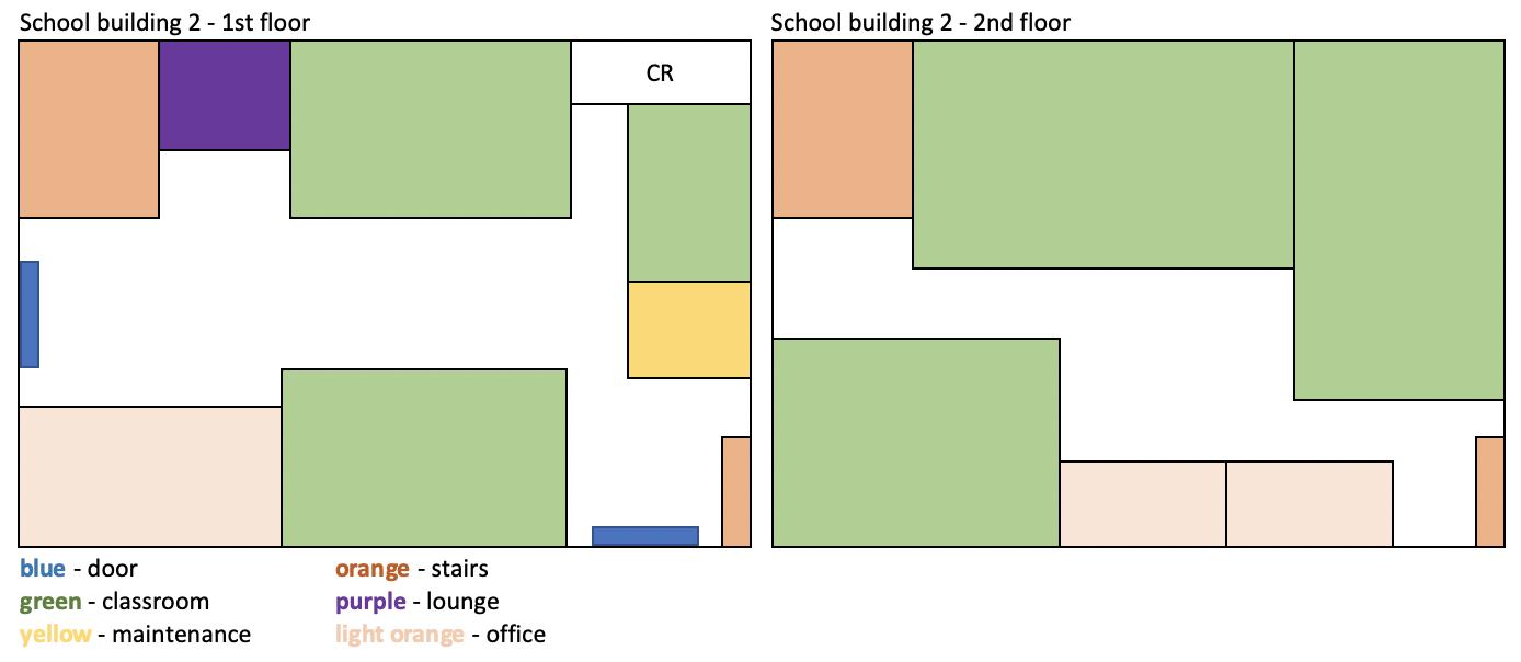 School building 2 - 1st floor School building 2 - 2nd floor CR blue - door green - classroom yellow - maintenance orange - st