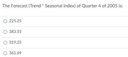 The Forecast (Trend * Seasonal Index) of Quarter 4 of 2005 is: O225.25 383.55 O 319.25 O 361.69