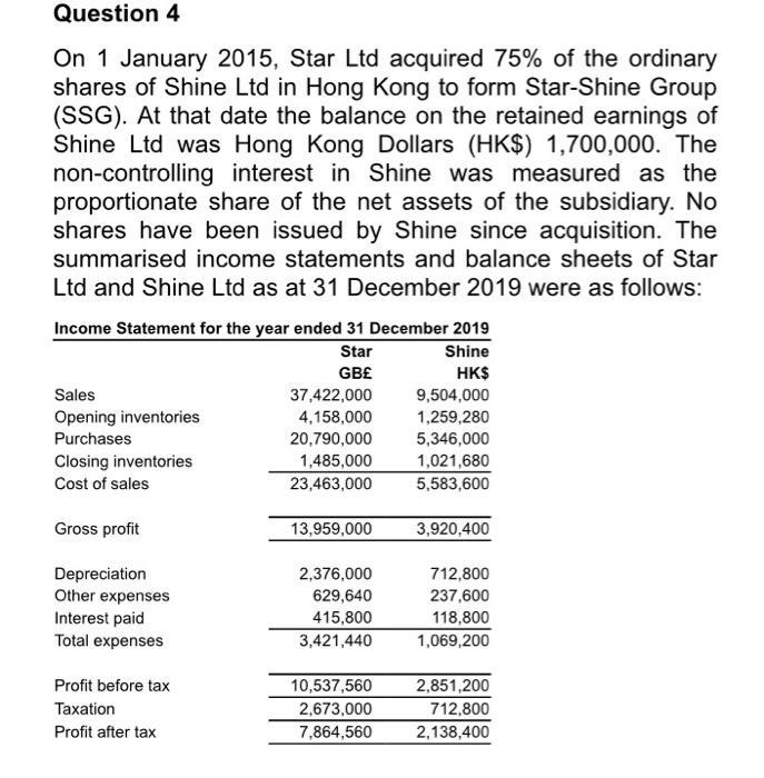 Question 4 On 1 January 2015, Star Ltd acquired 75% of the ordinary shares of Shine Ltd in Hong Kong to form Star-Shine Group
