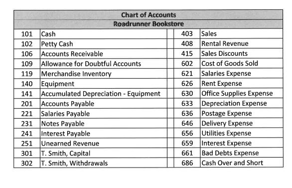 Chart of Accounts Roadrunner Bookstore 101 Cash 403 Sales 102 Petty Cash 408 Rental Revenue 106 Accounts Receivable 415 Sales