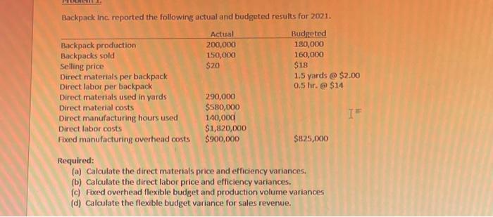 Backpack Inc. reported the following actual and budgeted results for 2021.ActualBudgetedBackpack production200,000190,00