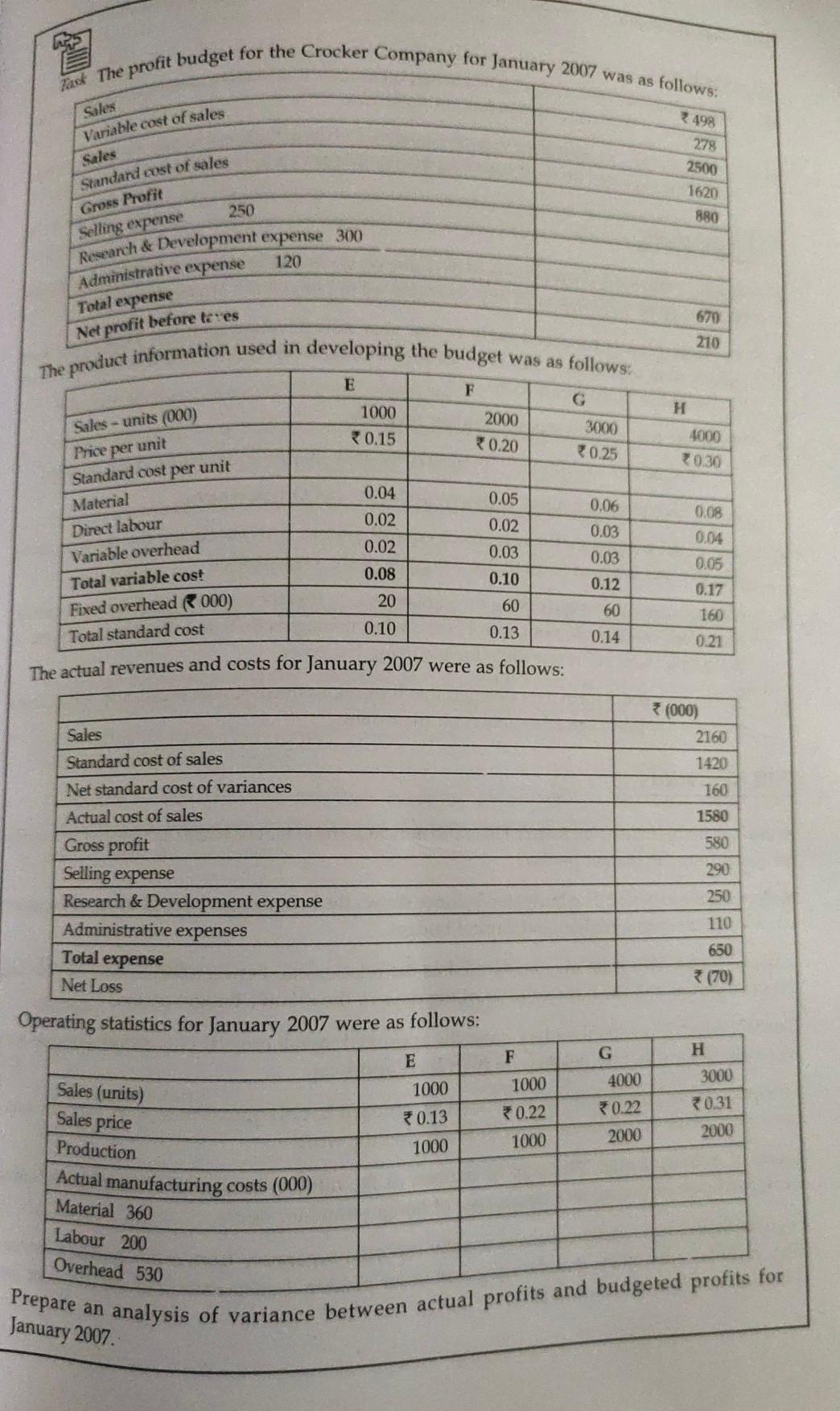 Task The profit budget for the Crocker Company for January 2007 was as follows. Sales Variable cost of sales