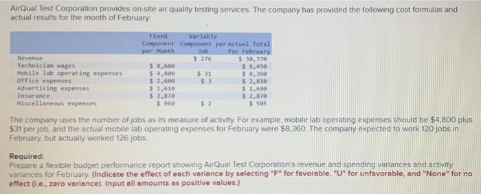 AirQual Test Corporation provides on-site air quality testing services. The company has provided the