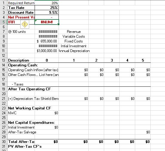 1 Required Return 20% 2 Tax Rate 25% 3 Discount Rate 9.5% 4 Net Present Ve 5 IRR A #NUM! ! 67 @ 100 units ######### Revenue