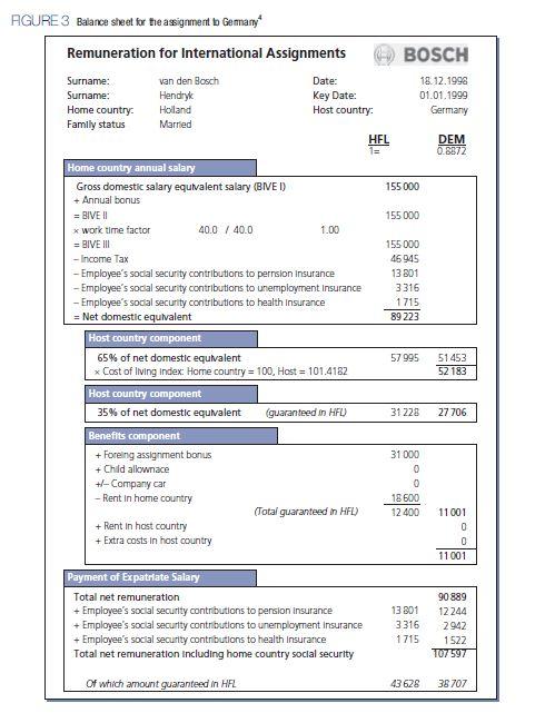 AGURE 3 Balance sheet for the assignment to Germany Remuneration for International Assignments van den Bosch