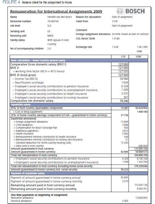 FIGURE 4 Balance sheet for the assignment to Korea Remuneration for International Assignments 2009 Hendrik