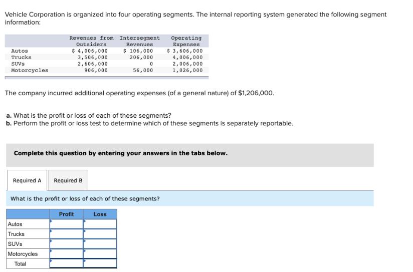 Vehicle Corporation is organized into four operating segments. The internal reporting system generated the