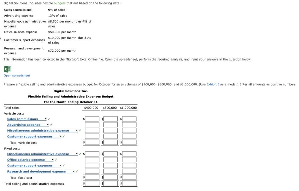 Digital Solutions Inc. uses flexible budgets that are based on the following