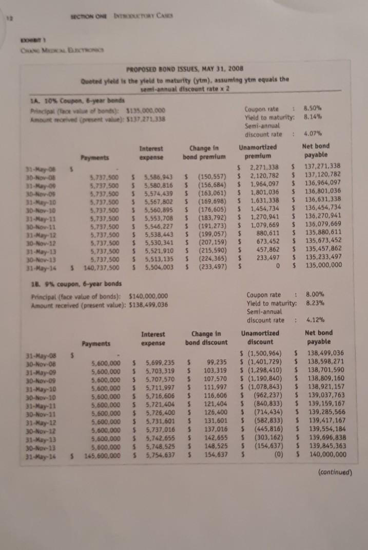 CHON ON OCTORY CAMS OM DOO PROPOSED BOND ISSUES, MAY 31, 2008 Deted yteld is the yield to maturity Cytm), assuming ytm equals