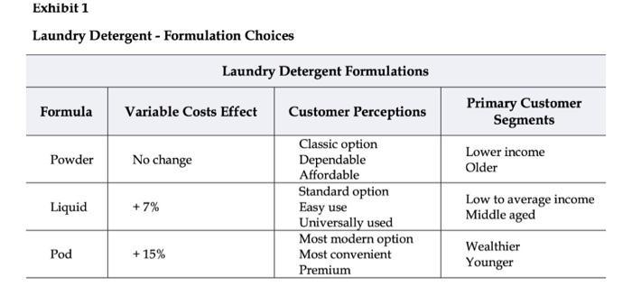 Exhibit 1 Laundry Detergent - Formulation Choices Laundry Detergent Formulations Formula Variable Costs Effect Customer Perce
