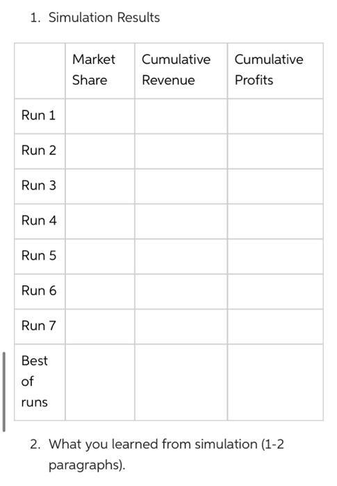1. Simulation Results Market Share Cumulative Revenue Cumulative Profits Run 1 Run 2 Run 3 Run 4 Run 5 Run 6 Run 7 Best of ru