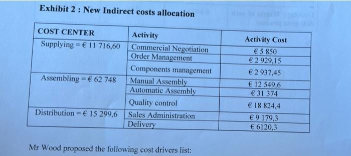 Exhibit 2 : New Indirect costs allocationCOST CENTERSupplying = € 11 716,60Assembling =€ 62 748ActivityCommercial Negoti
