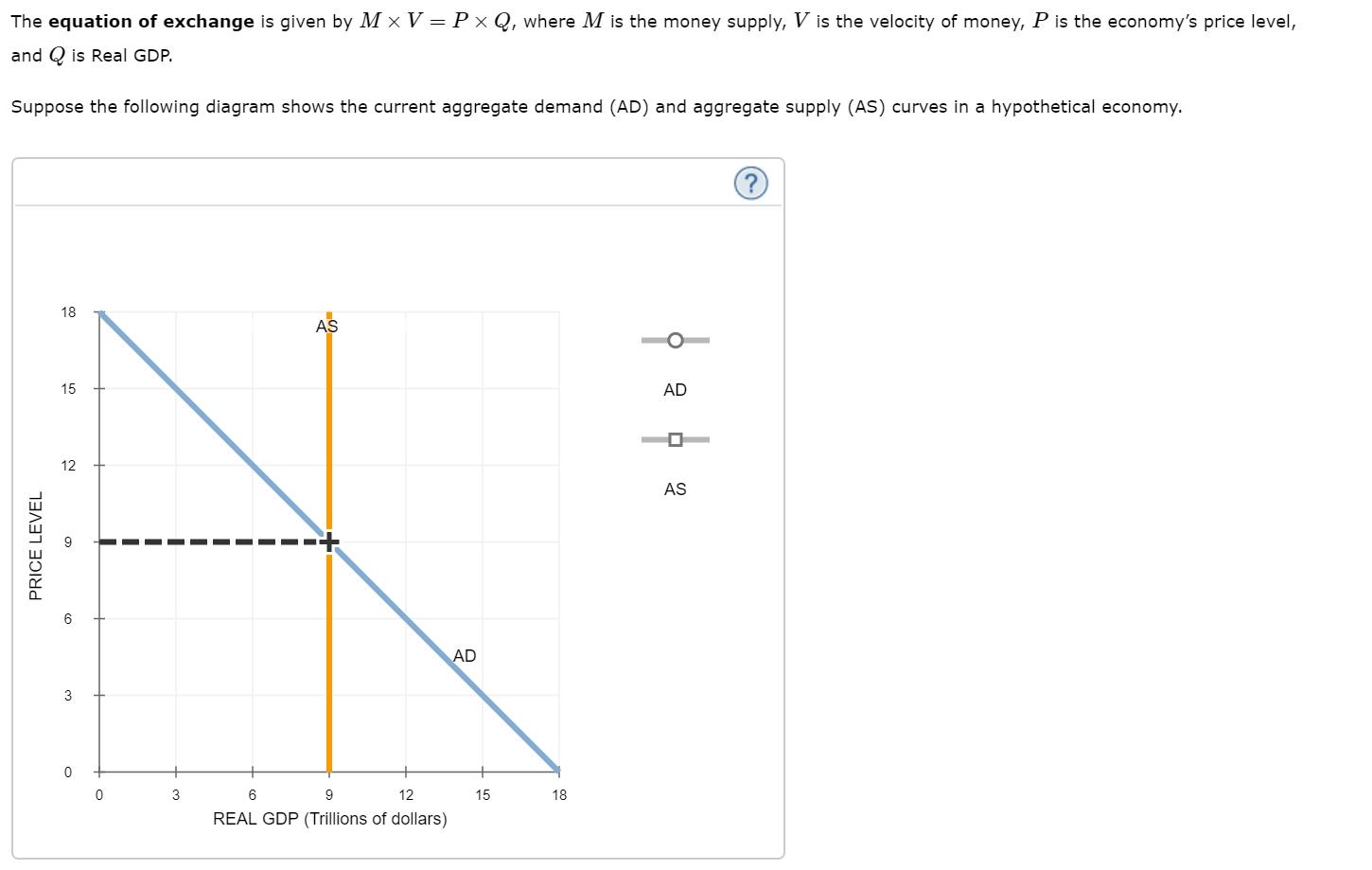 The equation of exchange is given by MxV=PxQ, where M is the money supply, V is the velocity of money, P is the economys pri