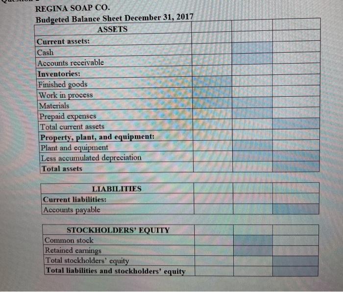 REGINA SOAP CO.Budgeted Balance Sheet December 31, 2017ASSETSCurrent assets:CashAccounts receivableInventories:Finishe