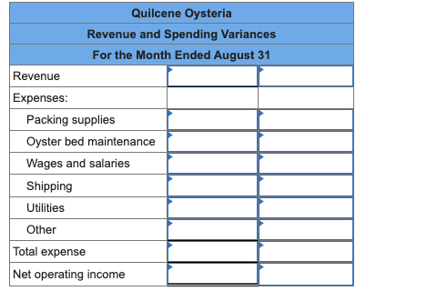 Quilcene OysteriaRevenue and Spending VariancesFor the Month Ended August 31RevenueExpenses:Packing suppliesOyster bed