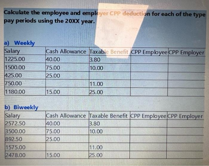 Calculate the employee and emple yer CPP deduction for each of the typepay periods using the 20XX year.a) WeeklySalary122