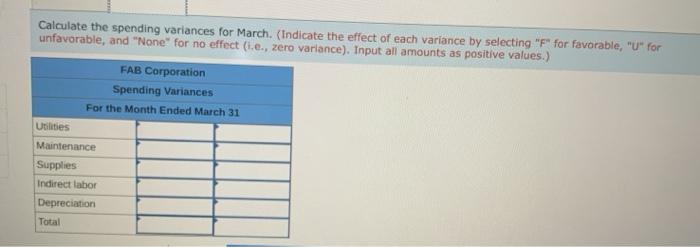 Calculate the spending variances for March. (Indicate the effect of each variance by selecting 