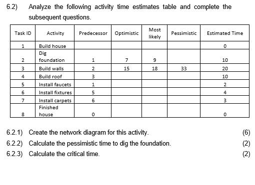 6.2)Analyze the following activity time estimates table and complete thesubsequent questions.Task IDActivityPredecessor