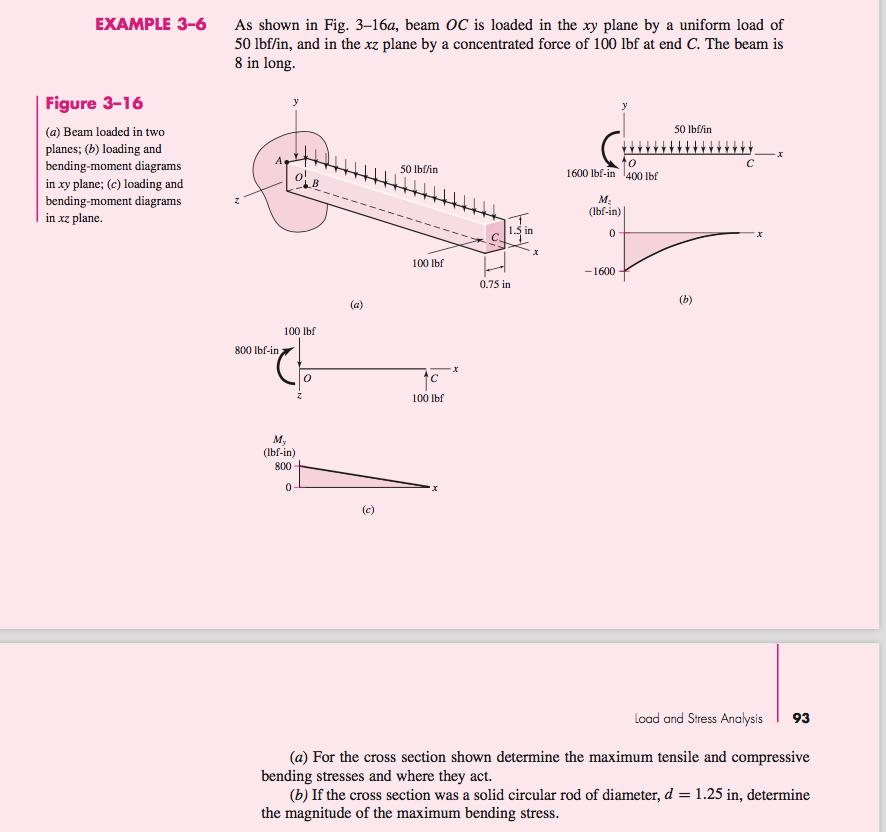 EXAMPLE 3-6 As shown in Fig. 3-16a, beam OC is loaded in the xy plane by a uniform load of 50 lbf/in, and in the xz plane by a concentrated force of 100 lbf at end C. The beam is 8 in long Figure 3-16 (a) Beam loaded in two planes; (b) loading and bending-moment diagrams in xy plane; (c) loading and bending-moment diagrams in xz plane. 50 lbf/in 0 50 lbffin 1600 lbf-in 400 Ibf 0 (lbf-in) 100 lbf -1600 0.75 in 100 lbf 800 lbf-in 0 100 lbf (Ibf-in) 800 Load and Stress Analysis 93 (a) For the cross section shown determine the maximum tensile and compressive (b) If the cross section was a solid circular rod of diameter, d 1.25 in, determine bending stresses and where they act. the magnitude of the maximum bending stress