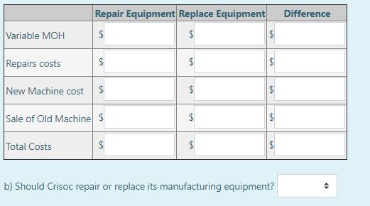 Repair Equipment Replace Equipment Difference Variable MOH $$ $Repairs costs $$ $New Machine cost $$ LA Sale of Old Mach
