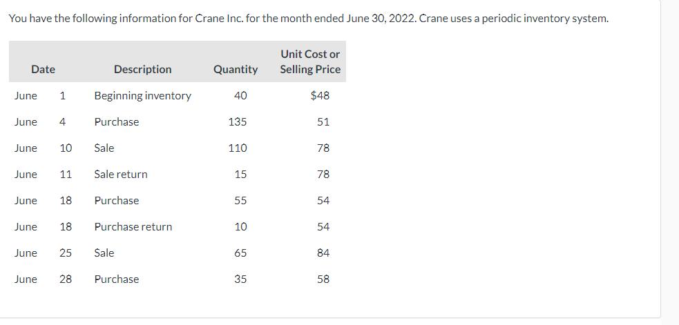 You have the following information for Crane Inc. for the month ended June 30, 2022. Crane uses a periodic inventory system.
