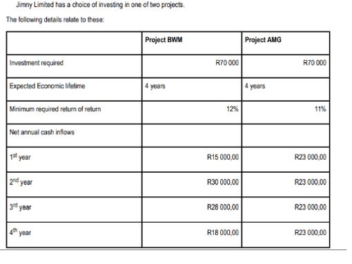 Jimny Limited has a choice of investing in one of two projects.