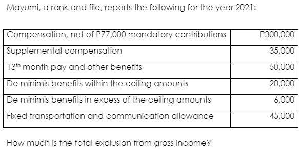 Mayumi, a rank and file, reports the following for the year 2021:P300,00035,00050,000Compensation, net of P77,000 mandato