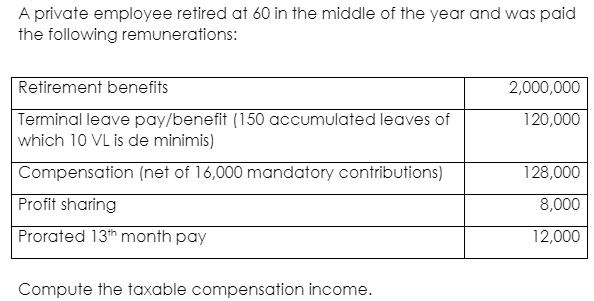 A private employee retired at 60 in the middle of the year and was paidthe following remunerations:2,000,000120,000Retire