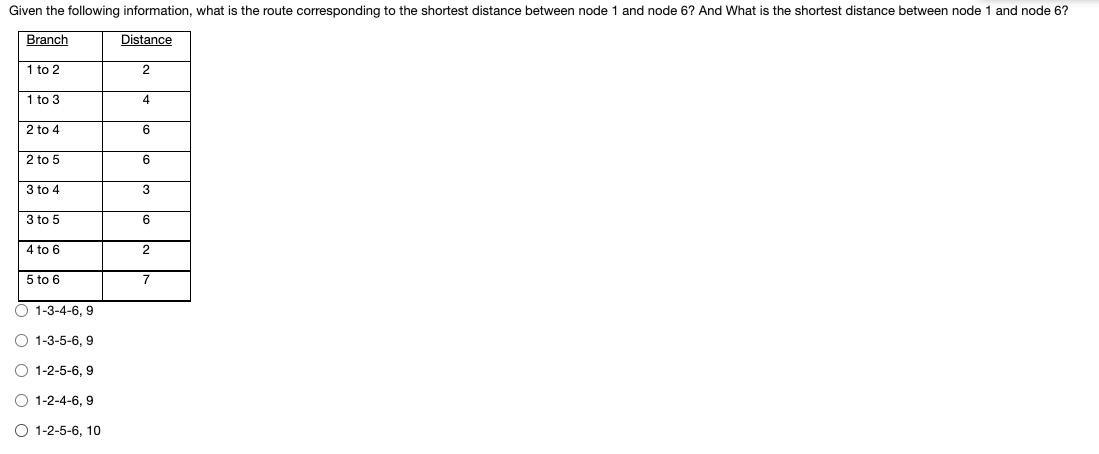 Given the following information, what is the route corresponding to the shortest distance between node 1 and node 6? And What