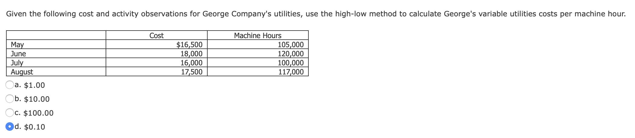 Given the following cost and activity observations for George Companys utilities, use the high-low method to calculate Georg
