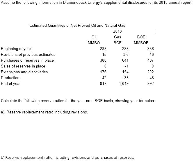 Assume the following information in Diamondback Energys supplemental disclosures for its 2018 annual report.Estimated Quant