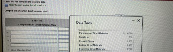 Lazio, Inc. has compiled the following data:(Click the icon to view the information)Compute the amount of direct materials