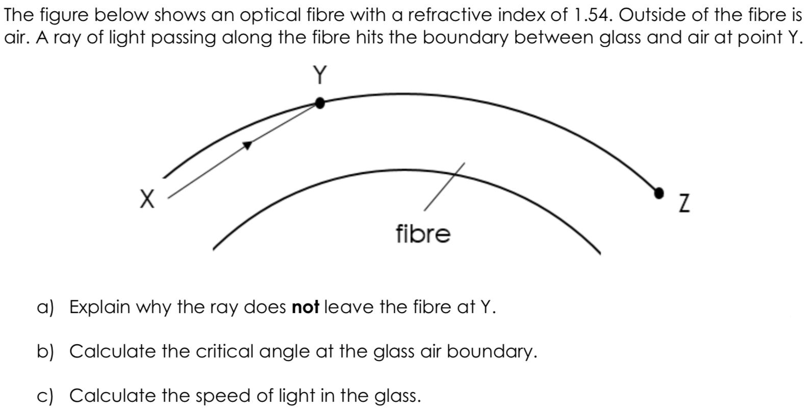The figure below shows an optical fibre with a refractive index of 1.54. Outside of the fibre isair. A ray of light passing