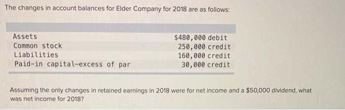 The changes in account balances for Elder Company for 2018 are as follows:AssetsCommon stockLiabilitiesPaid-in capital-ex