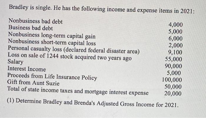 Bradley is single. He has the following income and expense items in 2021:Nonbusiness bad debt4,000Business bad debt5,000