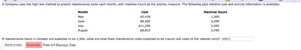 X Company uses the high-low method to predict maintenance costs each month, with machine hours as the activity measure. The following past monthly cost and activity information is available: Month Cost Machine Hours $5,478 1,300 May June $8,500 3,250 July $11,290 5,050 August $8,810 3,450 If maintenance hours in October are expected to be 1,500, what are total fixed maintenance costs expected to be (round unit costs to the nearest cen 57875 Sub ncorrect. Tries 1/3 Previous Tries