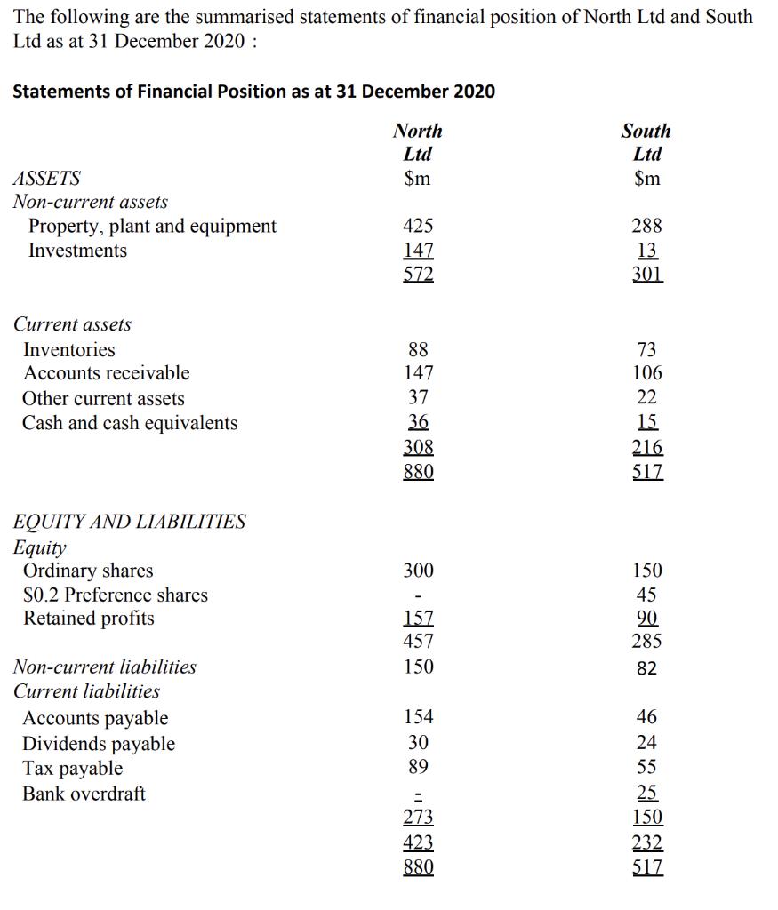 The following are the summarised statements of financial position of North Ltd and SouthLtd as at 31 December 2020 :Stateme