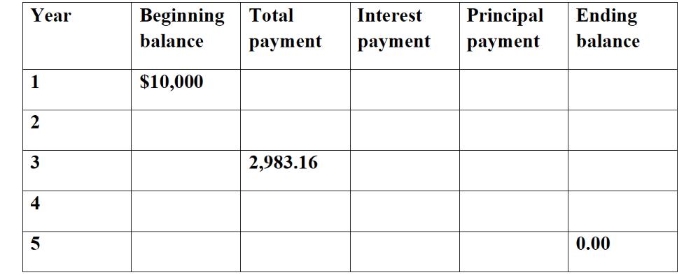 YearTotalBeginningbalanceInterestpaymentPrincipalpaymentEndingbalancepayment1$10,000232,983.16450.00