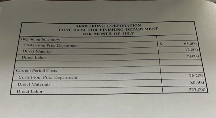 ARMSTRONG CORPORATIONCOST DATA FOR FINISHING DEPARTMENTFOR MONTH OF JULYBeginning Inventory:Costs From Prior DepartmentD