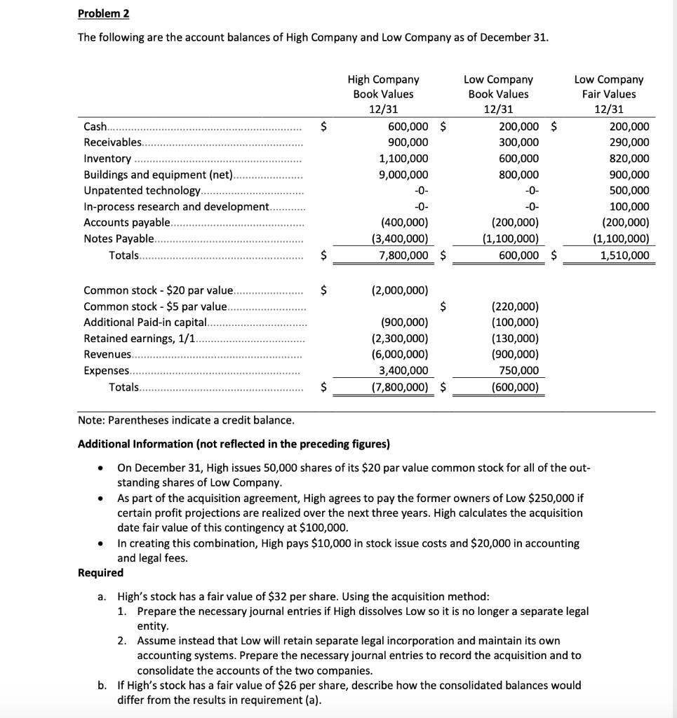 Problem 2The following are the account balances of High Company and Low Company as of December 31.$CashReceivablesInvent