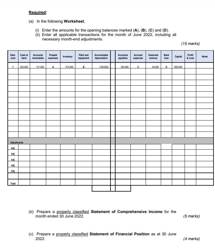 Required: (a) In the following Worksheet, (i) Enter the amounts for the opening balances marked (A), (B), (C) and (D). (ii) E