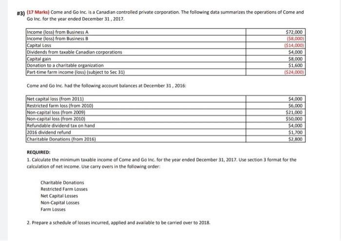 #3) (17 Marks) Come and Go Inc. is a Canadian controlled private corporation. The following data summarizes