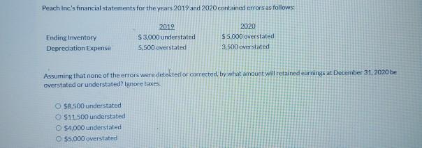Peach Inc.s financial statements for the years 2019 and 2020 contained errors as follows:Ending InventoryDepreciation Expe