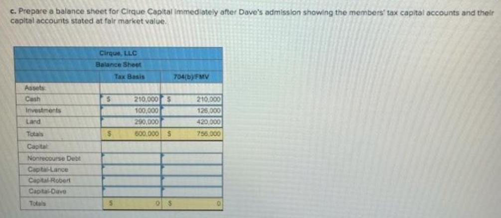 c. Prepare a balance sheet for Cirque Capital immediately after Dave's admission showing the members' tax