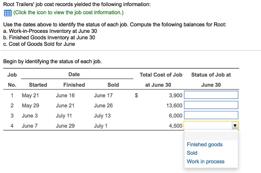 Root Trailers job cost records yielded the following information: (Click the icon to view the job cost information.) Use the dates above to identify the status of each job. Compute the following balances for Root a. Work-in-Process Inventory at June 30 b. Finished Goods Inventory at June 30 c. Cost of Goods Sold for June Begin by identifying the status of each job. Job Date Total Cost of Job Status of Job at Sold Finished June 16 June 21 July 11 June 29 No. Started at June 30 June 30 1May 21 2 May 29 3 June 3 4 June 7 June 17 June 26 July 13 July 1 3,900 13,600 6,000 4,500 Finished goods Sold Work in process