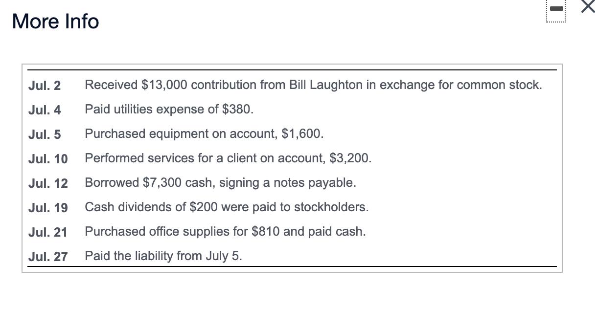 XMore InfoJul. 2Jul. 4Jul. 5Jul. 10Received $13,000 contribution from Bill Laughton in exchange for common stock.Paid